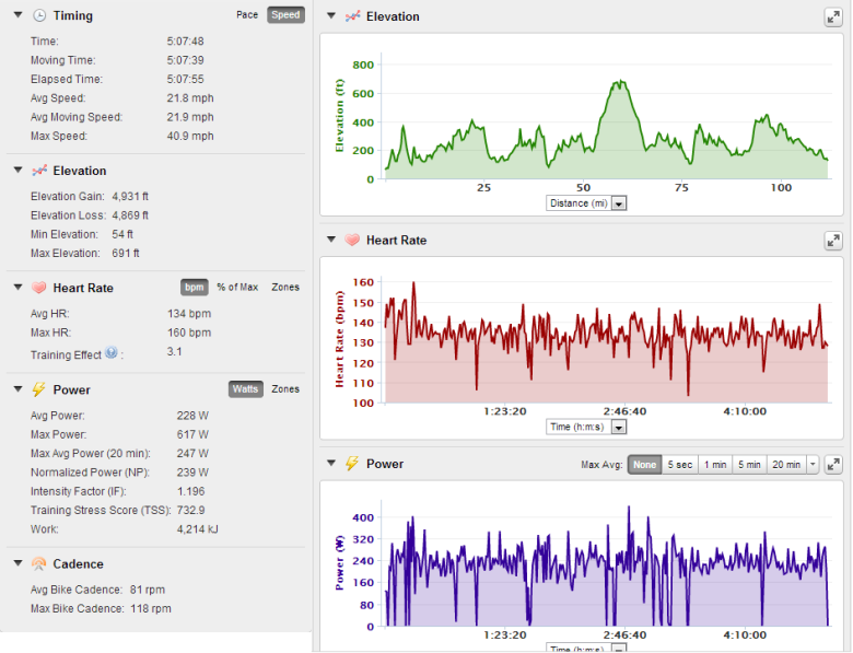 Bike Data.  Overall a good VI and pretty consistent power through the end.